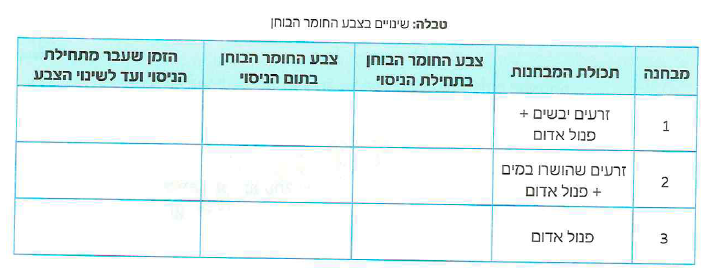 (בספר איור)